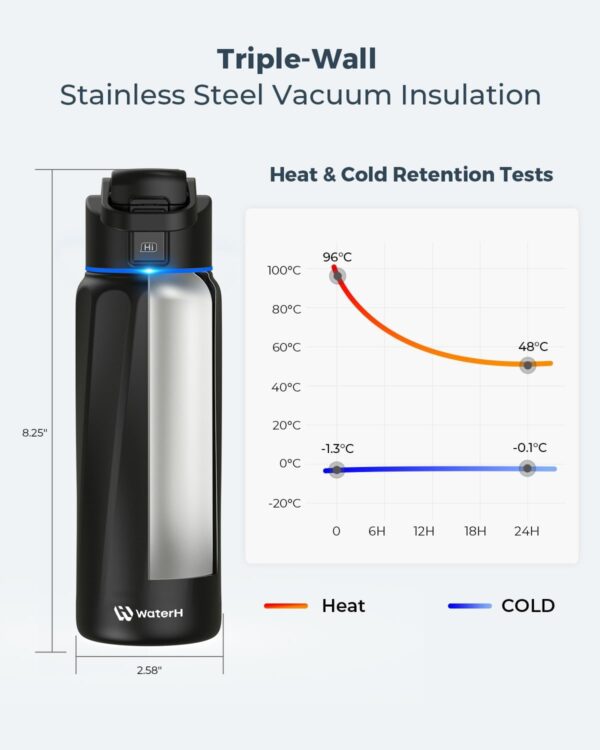 BOOST Smart Water Bottle with Reminder & Tracker - Double Wall Vacuum Insulated Stainless Steel, Wide Mouth 32 oz, Ideal Gift - Black - Image 4