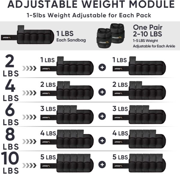APEXUP 10lbs/Pair Adjustable Ankle Weights for Women and Men, Modularized Leg Weight Straps for Yoga, Walking, Running, Aerobics, Gym - Image 3