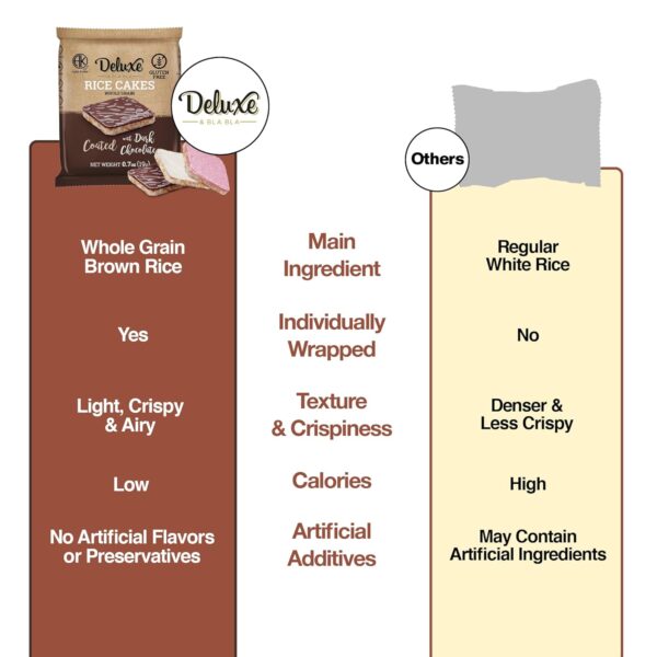 Deluxe & Bla Bla Chocolate Covered Rice Cakes 12 Pack – Whole Grain, Gluten-Free, Kosher Snack – Low-Calorie & Crunchy – Coated with Dark & White Chocolate & Strawberry Yogurt (19g Each) - Image 5